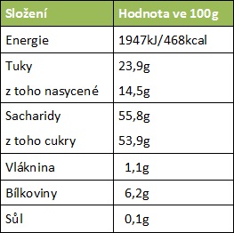 Delaviuda Bombones mléčná karamel